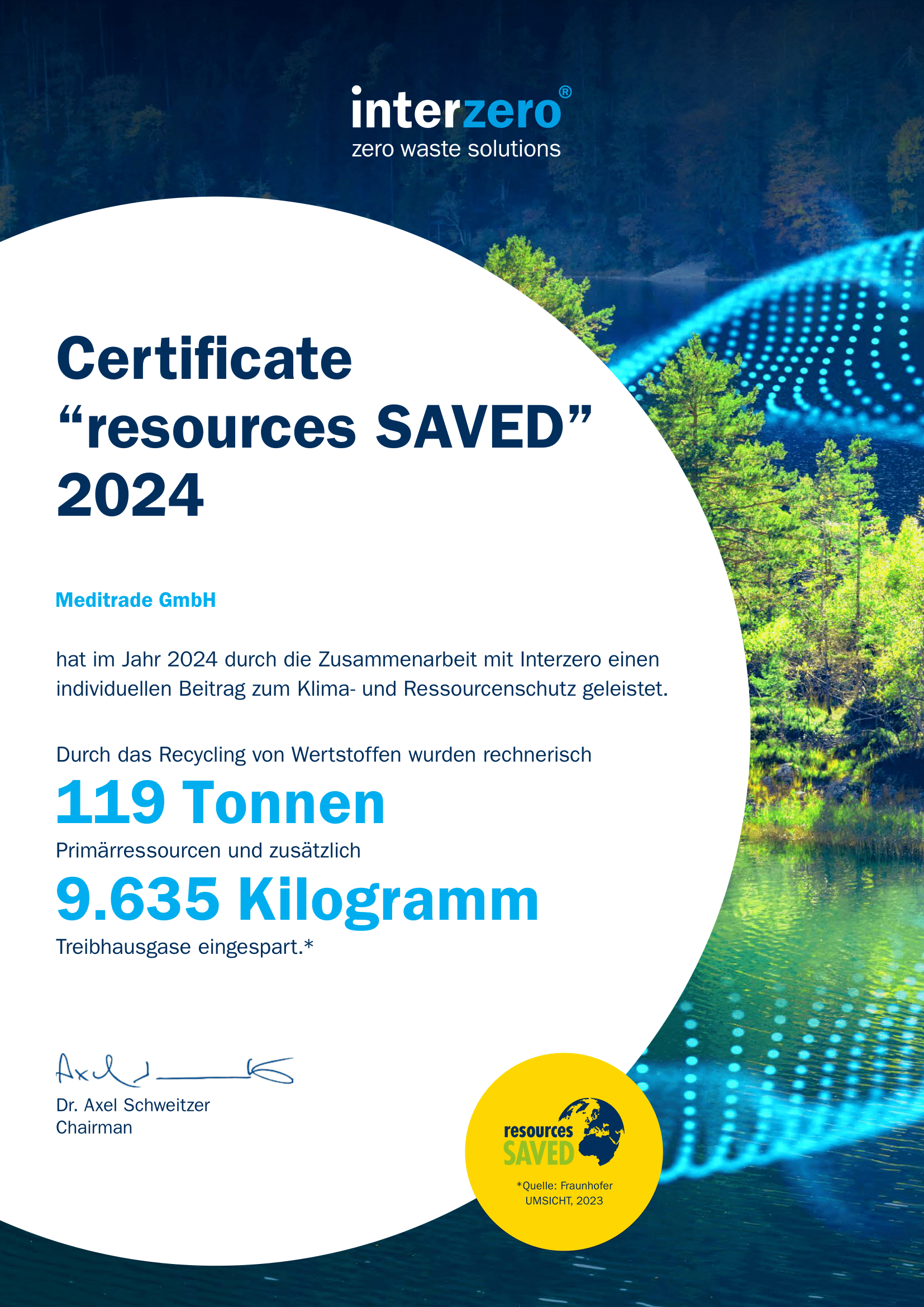 Certificate Resources SAVED